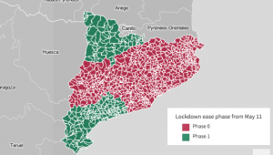 COVID-19 Catalonia